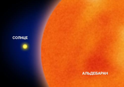 Альдебаран и Солнце. Сравнение размеров