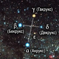 Звезды созвездия Южный Крест Акрукс, Бекрукс, Гакрукс и Декрукс